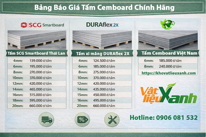 GIÁ TẤM CEMBOARD RẺ NHẤT