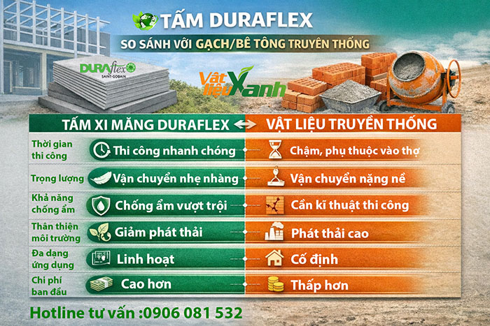 So sánh tấm xi măng DURAflex